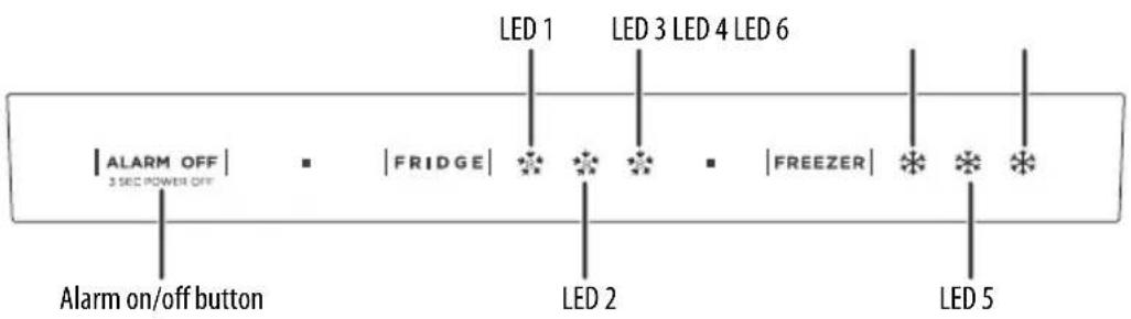 | ALARM OFF | 3 SEC POWER OFF | | --- | --- | | LED 1 | | | FRIDGE | | | LED 2 | | | LED 3 | | | LED 4 | | | LED 5 | | | FREEZER | |
