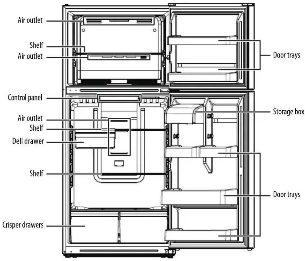 Air outlet Shelf Air outlet Control panel Air outlet Shelf Deli drawer Shelf Crisper drawers Door trays Storage box Door trays