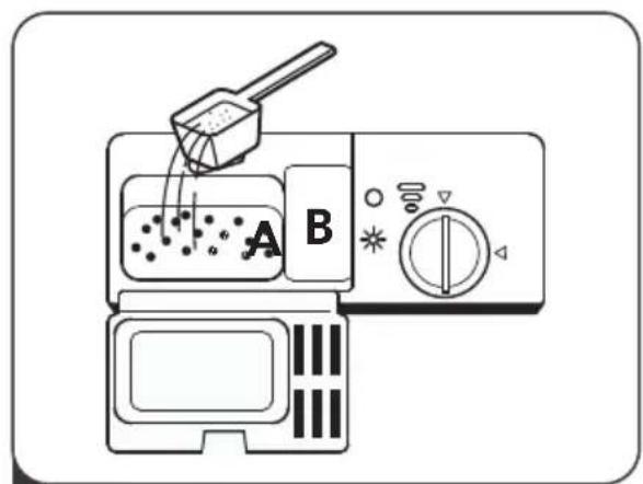 A B