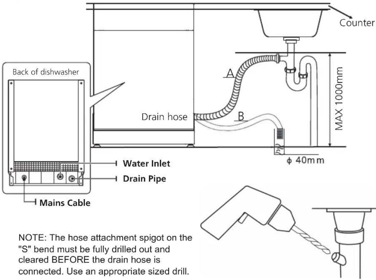 Counter Back of dishwasher Drain hose A B MAX 1000mm φ 40mm Water Inlet Drain Pipe Mains Cable NOTE: The hose attachment spigot on the "S" bend must be fully drilled out and cleared BEFORE the drain hose is connected. Use an appropriate sized drill.