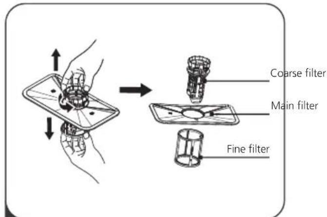 Coarse filter Main filter Fine filter