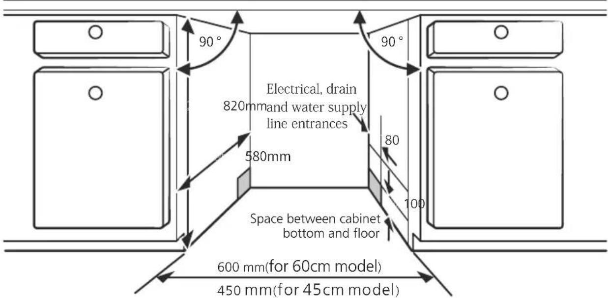 90° Electrical, drain 820mmand water supply line entrances 580mm 80 100 Space between cabinet bottom and floor 600 mm(for 60cm model) 450 mm(for 45cm model)