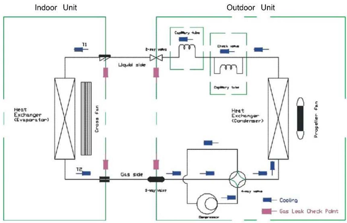 Rinnai HSNRQ70B - 5-2 Cooling & Heating - 1