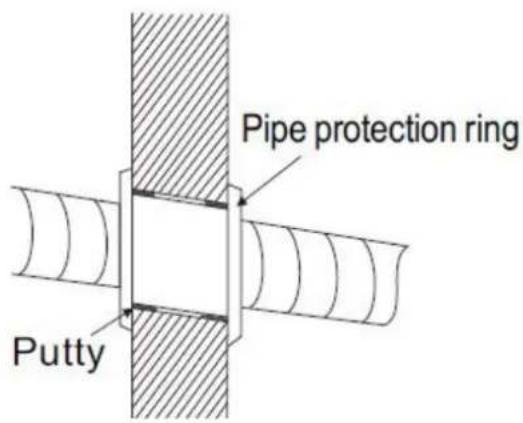 Pipe protection ring Putty