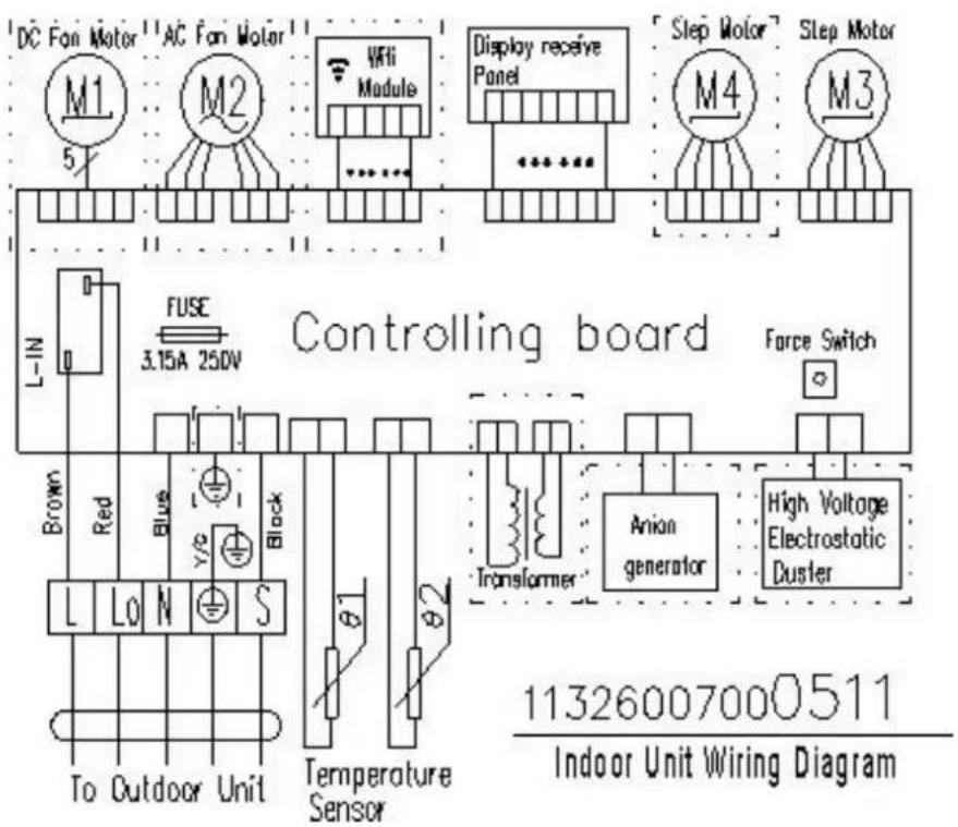 DC Fan Motor AC Fan Motor M1 M2 Wili Module Display receive Panel Step Motor M4 M3 L-IN FUSE 3.15A 250V Controlling board Force Switch Brown Red Blue Black L Lo N S To Outdoor Unit Temperature Sensor Anion generator High Voltage Electrostatic Duster 11326007000511 Indoor Unit Wiring Diagram