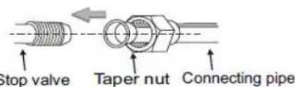 Stop valve Taper nut Connecting pipe