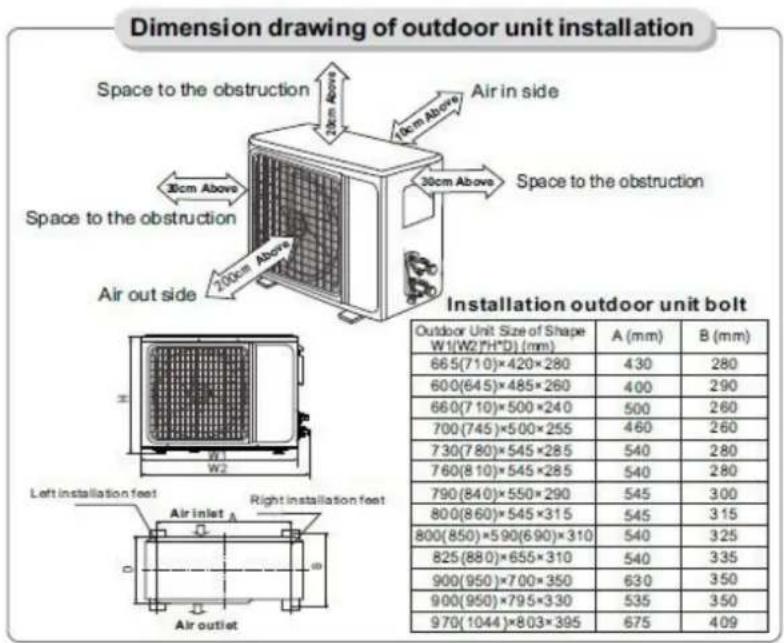 Dimension drawing of outdoor unit installation Space to the obstruction Air in side 30cm Above 30cm Above Space to the obstruction 200cm Above Air out side Left installation feet Air inlet A Right installation feet Air outlet Installation outdoor unit bolt Outdoor Unit Size of Shape W1(W2*H*D) (mm) 665(710)×420×280 600(645)×485×260 660(710)×500×240 700(745)×500×255 730(780)×545×285 760(810)×545×285 790(840)×550×290 800(860)×545×315 800(850)×590(690)×310 825(880)×655×310 900(950)×700×350 900(950)×795×330 970(1044)×803×395 A (mm) B (mm) 430 280 400 290 500 260 460 260 540 280 540 280 545 300 545 315 540 325 540 335 630 350 535 350 675 409