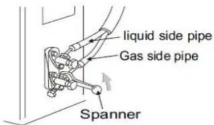 liquid side pipe Gas side pipe Spanner