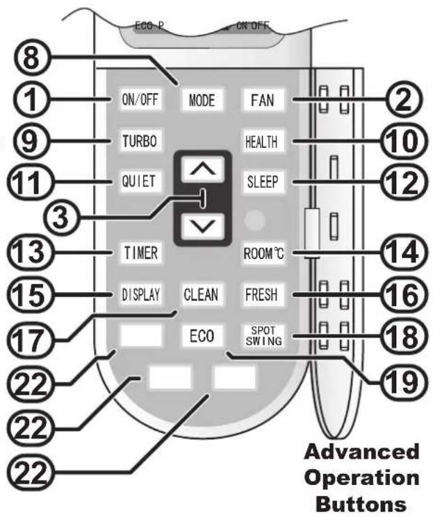 ECO-P ON-OFF ⑧ ① ON/OFF MODE FAN ⑨ TURBO HEALTH ⑪ QUIET SLEEP ③ ⑬ TIMER ROOM °C ⑮ DISPLAY CLEAN FRESH ⑰ ECO SPOT SWING ⑱ Advanced Operation Buttons ⑲ ⑳