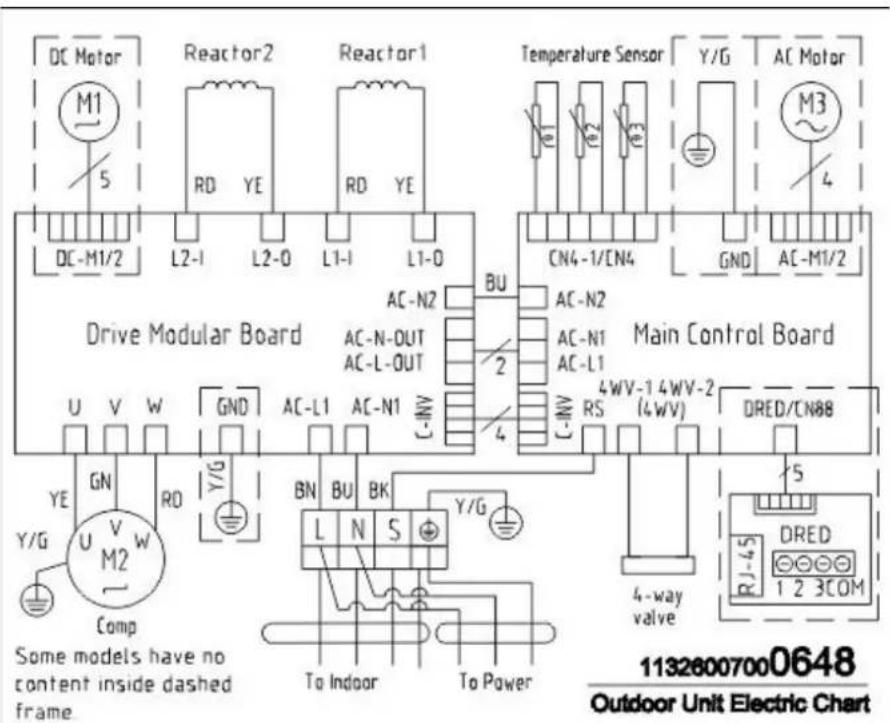 DC Motor M1 5 DC-M1/2 Reactor2 RD YE L2-1 L2-0 L1-1 L1-0 Drive Modular Board U V W GND AC-L1 AC-N1 C-INV Y/G Comp YE GN RD Y/G U V W AC-N2 AC-N1 AC-L1 BU AC-N2 AC-N1 AC-L1 C-INV RS 4WV-1 4WV-2 (4WV) DRED/CN88 4-way valve 5 DRED RJ-45 1 2 3COM 11326007000648 Outdoor Unit Electric Chart Some models have no content inside dashed frame.