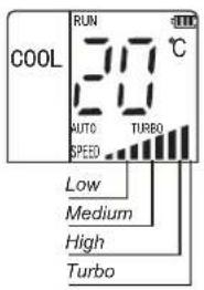 RUN COOL 30°C AUTO TURBO SPEED Low Medium High Turbo