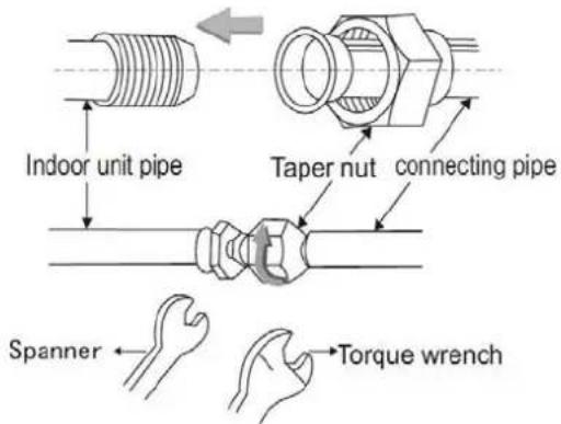Indoor unit pipe Taper nut connecting pipe Spanner Torque wrench