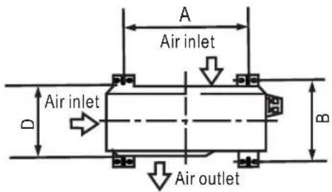 A Air inlet D Air inlet B Air outlet