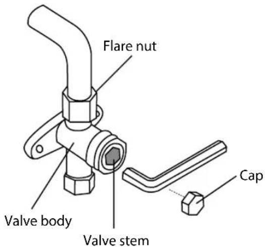 Flare nut Valve body Valve stem Cap