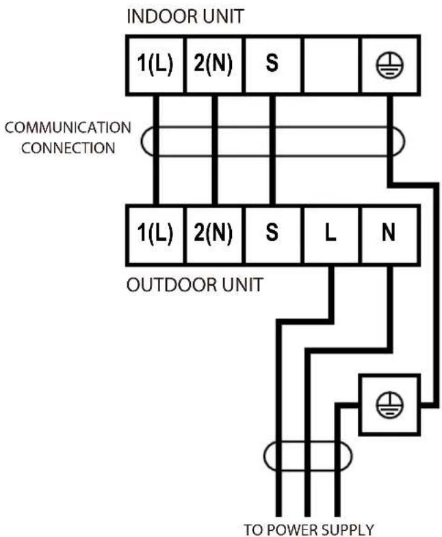 Rinnai HSNRQ35B - WARNING - 2