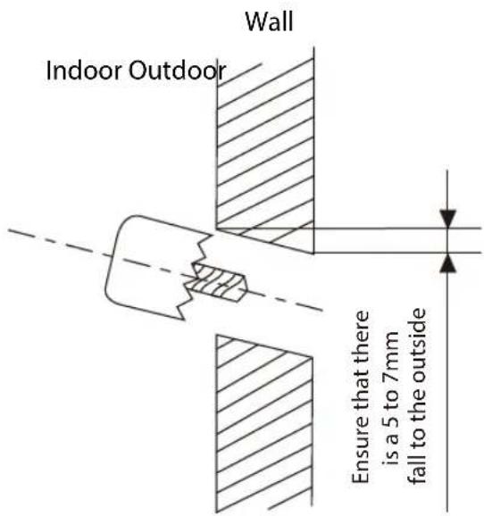 Wall Indoor Outdoor Ensure that there is a 5 to 7mm fall to the outside
