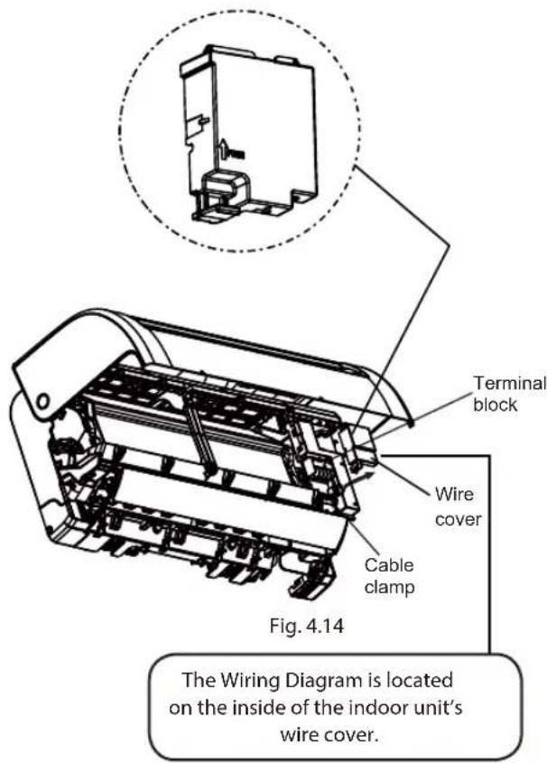 Terminal block Wire cover Cable clamp Fig. 4.14 The Wiring Diagram is located on the inside of the indoor unit's wire cover.