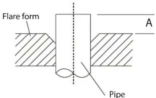 Flare form A Pipe
