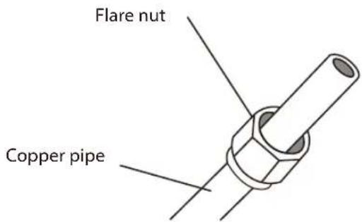 Flare nut Copper pipe