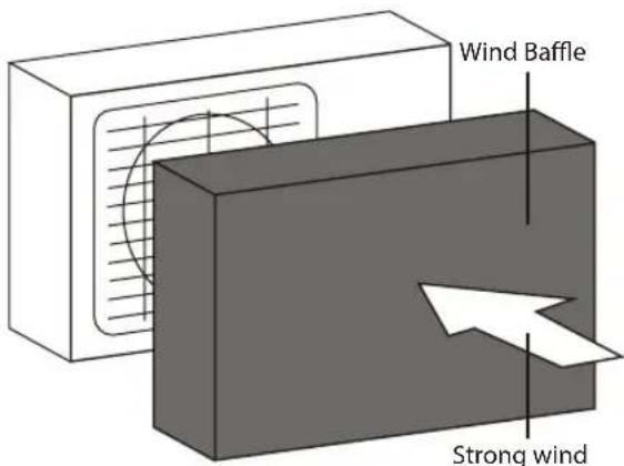 Wind Baffle Strong wind
