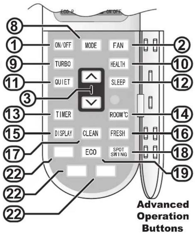 ECO-P ON-OFF ⑧ ① ON/OFF MODE FAN ⑨ TURBO HEALTH ⑪ QUIET SLEEP ③ ⑬ TIMER ROOM °C ⑮ DISPLAY CLEAN FRESH ⑰ ECO SPOT SWING ⑱ Advanced Operation Buttons ⑲ ⑳