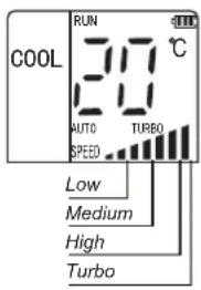 RUN COOL 20°C AUTO TURBO SPEED Low Medium High Turbo