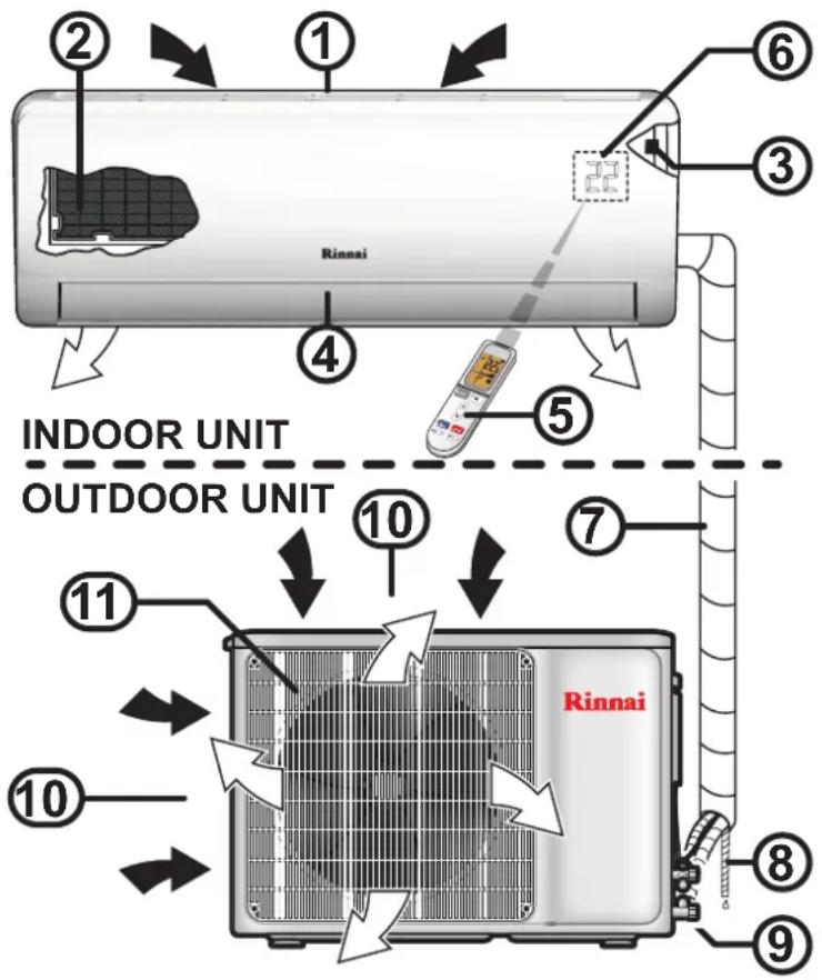INDOOR UNIT OUTDOOR UNIT Rinnai