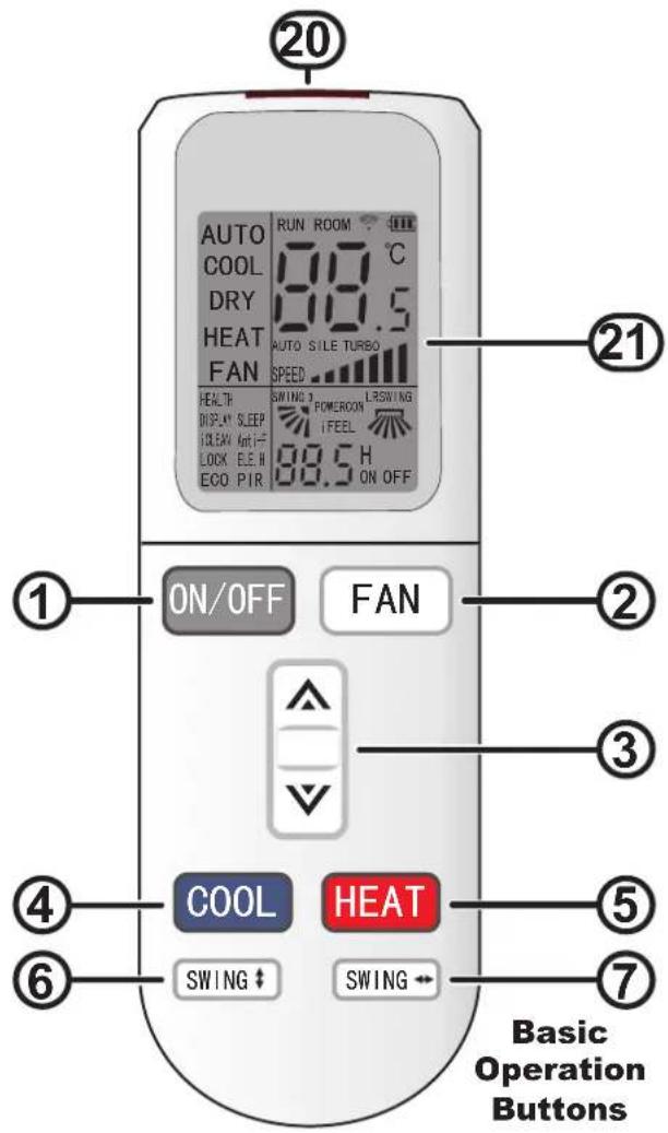 20 AUTO COOL DRY HEAT FAN RUN ROOM 81.0 °C AUTO SILE TURBO SPEED HEALTH DISPLAY SLEEP CLEAN GRI-F LOCK ELE N ECO PIR 88.5 H ON OFF 21 ① ON/OFF FAN ② ③ ④ COOL HEAT ⑤ ⑥ SWING SWING ← ⑦ Basic Operation Buttons