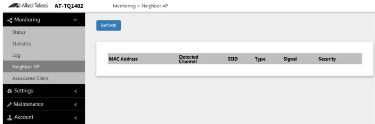 Allied Telesis' AT-TQ1402 Monitoring > Neighbor AP Monitoring Status Statistics Log Neighbor AP Associated Client Settings Maintenance Account Refresh MAC Address Detected Channel SSID Type Signal Security