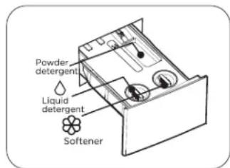 Powder detergent Liquid detergent Softener