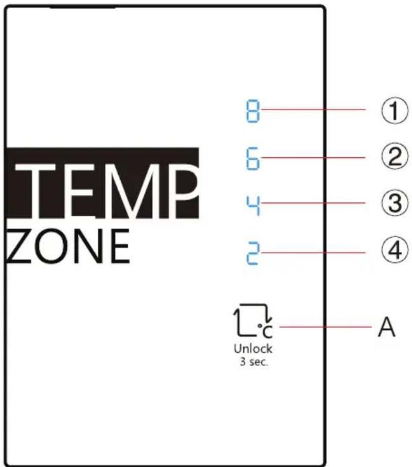 TEMP ZONE 8 —— ① 6 —— ② 4 —— ③ 2 —— ④ Unlock 3 sec. A