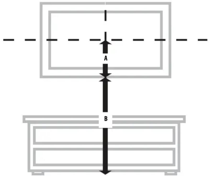 A B