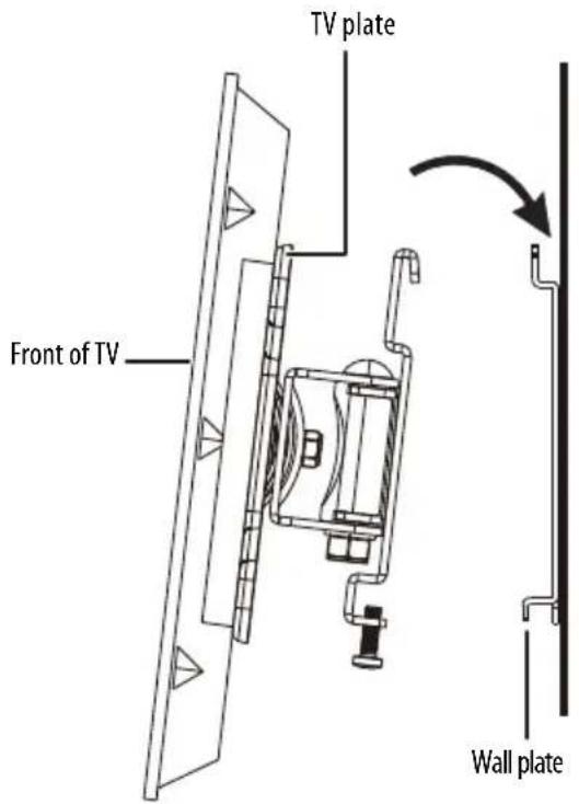 TV plate Front of TV Wall plate