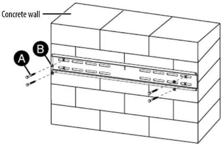 Concrete wall A B