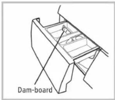 Dam-board