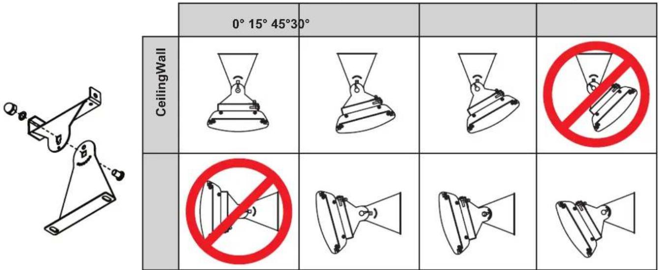 0° 15° 45°30° CeilingWall