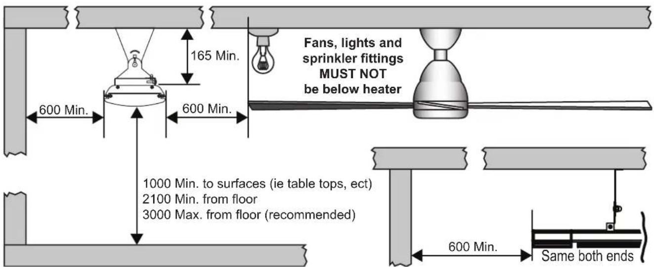Fans, lights and sprinkler fittings MUST NOT be below heater 165 Min. 600 Min. 600 Min. 1000 Min. to surfaces (ie table tops, ect) 2100 Min. from floor 3000 Max. from floor (recommended) 600 Min. Same both ends