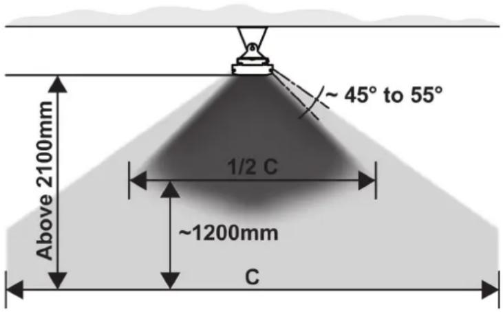 ~ 45° to 55° 1/2 C ~1200mm C Above 2100mm