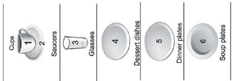 Cups 1 2 Saucers 3 Glasses 4 Dessert dishes 5 Dinner plates 6 Soup plates