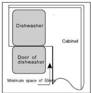 Dishwasher Door of dishwasher Cabinet Minimum space of 50mm