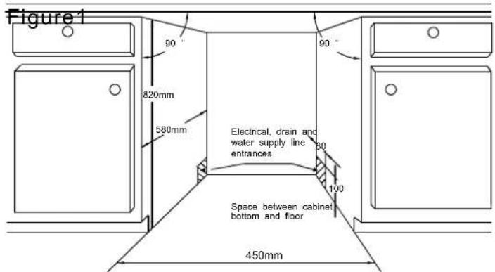 Figure1 90" 820mm 580mm Electrical, drain and water supply line entrances 50 100 Space between cabinet bottom and floor 450mm