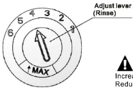 Adjust lever (Rinse) ↑ MAX Increase Reduce