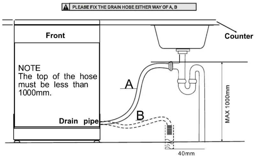 PLEASE FIX THE DRAIN HOSE EITHER WAY OF A, B Front NOTE The top of the hose must be less than 1000mm. Drain pipe Counter A B MAX 1000mm 40mm