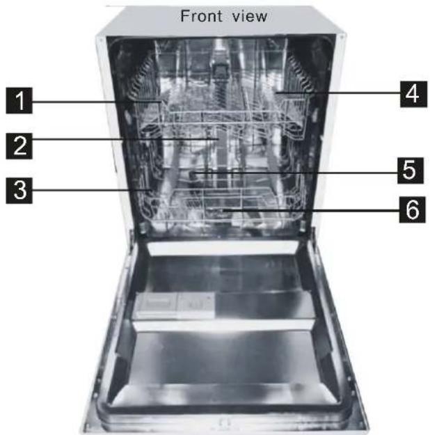 Front view 1 2 3 4 5 6