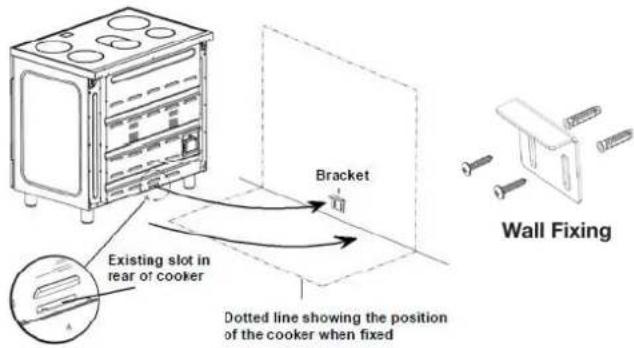 Existing slot in rear of cooker Bracket Dotted line showing the position of the cooker when fixed Wall Fixing