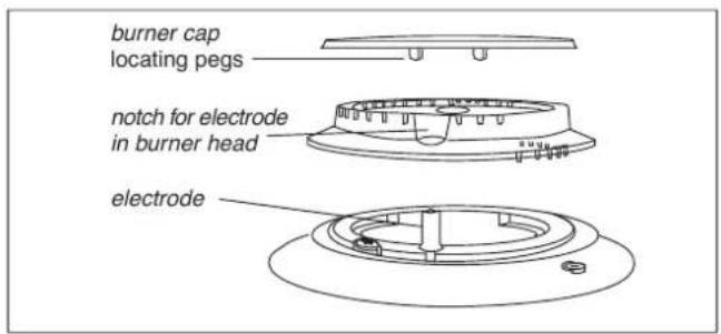 burner cap locating pegs notch for electrode in burner head electrode