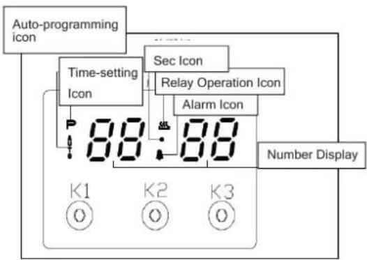 Artusi CAFG91X - Operation Panel and Instructions (for some models) - 1