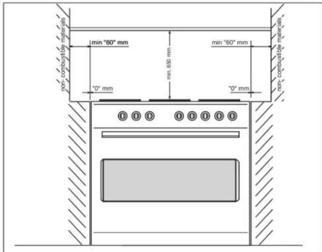 non- combustible materials min "60" mm "0" mm min 650 mm min "60" mm "0" mm non- combustible materials