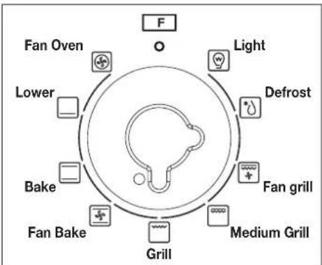 Fan Oven Lower Bake Fan Bake Light Defrost Fan grill Medium Grill Grill