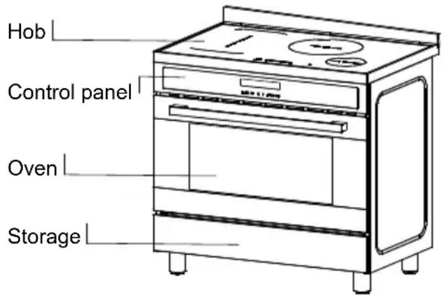 Hob Control panel Oven Storage